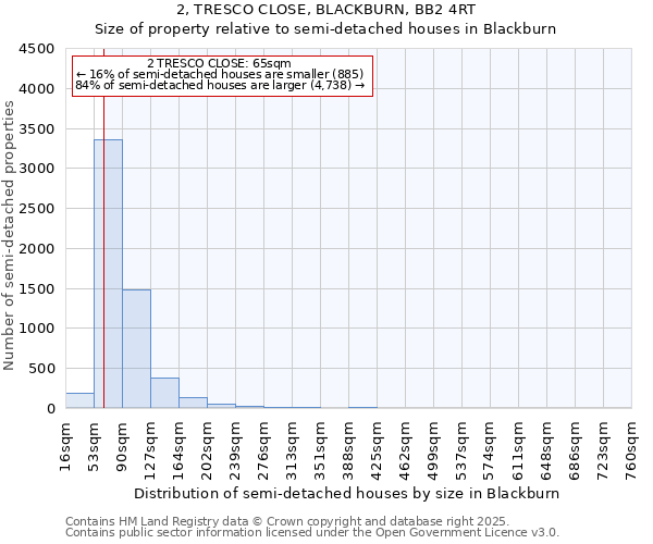 2, TRESCO CLOSE, BLACKBURN, BB2 4RT: Size of property relative to detached houses in Blackburn