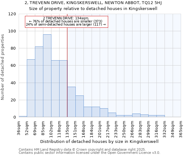 2, TREVENN DRIVE, KINGSKERSWELL, NEWTON ABBOT, TQ12 5HJ: Size of property relative to detached houses in Kingskerswell