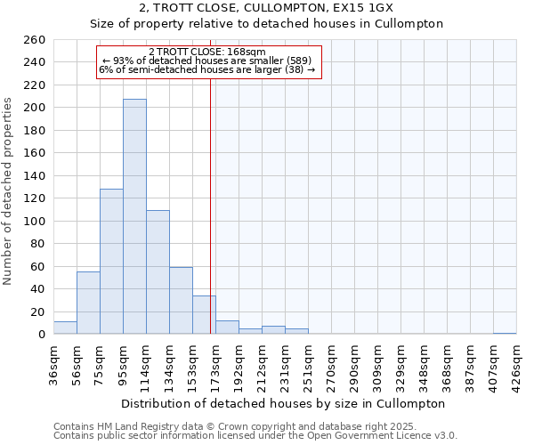 2, TROTT CLOSE, CULLOMPTON, EX15 1GX: Size of property relative to detached houses in Cullompton