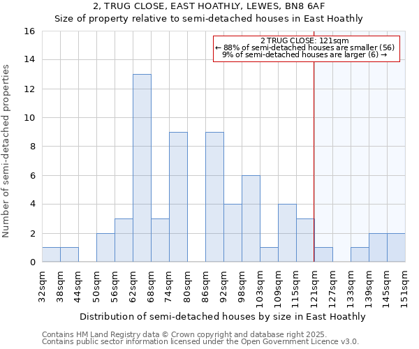 2, TRUG CLOSE, EAST HOATHLY, LEWES, BN8 6AF: Size of property relative to detached houses in East Hoathly