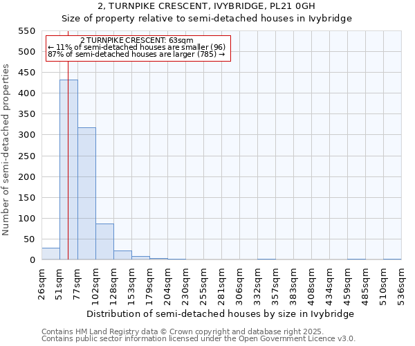 2, TURNPIKE CRESCENT, IVYBRIDGE, PL21 0GH: Size of property relative to detached houses in Ivybridge