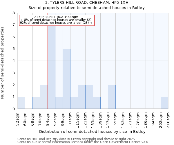 2, TYLERS HILL ROAD, CHESHAM, HP5 1XH: Size of property relative to detached houses in Botley