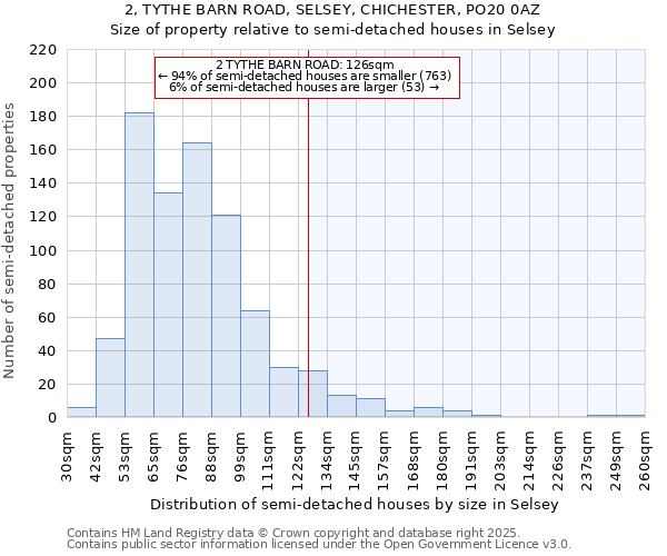 2, TYTHE BARN ROAD, SELSEY, CHICHESTER, PO20 0AZ: Size of property relative to detached houses in Selsey