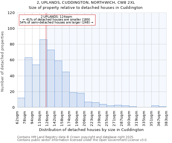 2, UPLANDS, CUDDINGTON, NORTHWICH, CW8 2XL: Size of property relative to detached houses in Cuddington