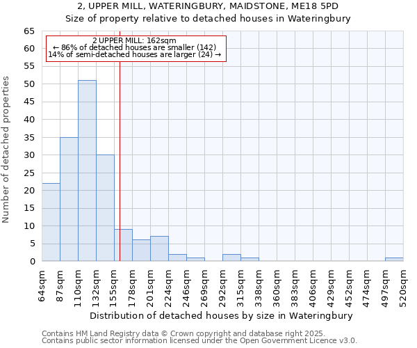 2, UPPER MILL, WATERINGBURY, MAIDSTONE, ME18 5PD: Size of property relative to detached houses in Wateringbury