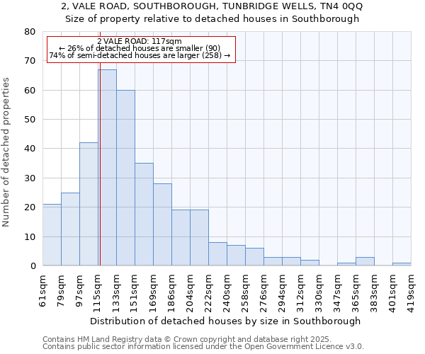 2, VALE ROAD, SOUTHBOROUGH, TUNBRIDGE WELLS, TN4 0QQ: Size of property relative to detached houses in Southborough