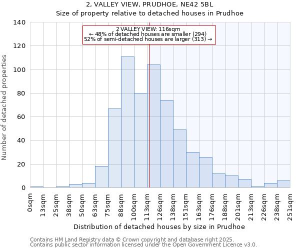 2, VALLEY VIEW, PRUDHOE, NE42 5BL: Size of property relative to detached houses in Prudhoe