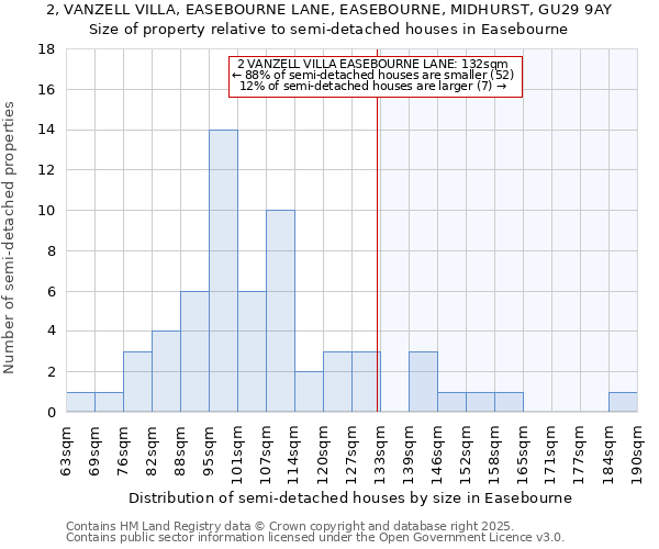 2, VANZELL VILLA, EASEBOURNE LANE, EASEBOURNE, MIDHURST, GU29 9AY: Size of property relative to detached houses in Easebourne