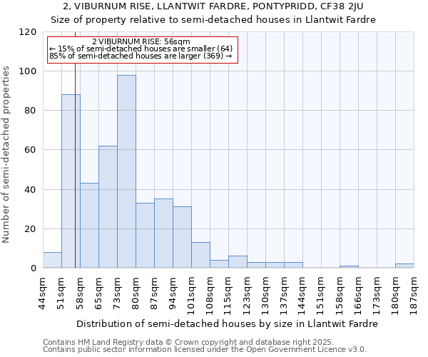 2, VIBURNUM RISE, LLANTWIT FARDRE, PONTYPRIDD, CF38 2JU: Size of property relative to detached houses in Llantwit Fardre