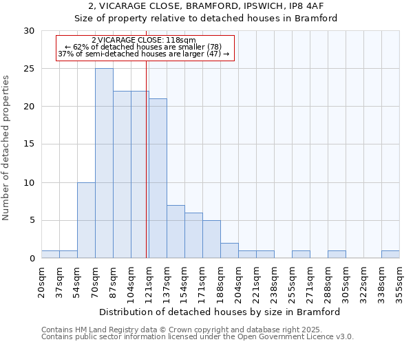 2, VICARAGE CLOSE, BRAMFORD, IPSWICH, IP8 4AF: Size of property relative to detached houses in Bramford