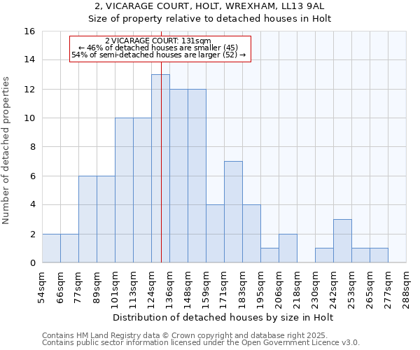 2, VICARAGE COURT, HOLT, WREXHAM, LL13 9AL: Size of property relative to detached houses in Holt