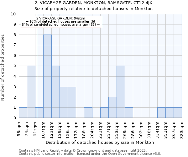 2, VICARAGE GARDEN, MONKTON, RAMSGATE, CT12 4JX: Size of property relative to detached houses in Monkton