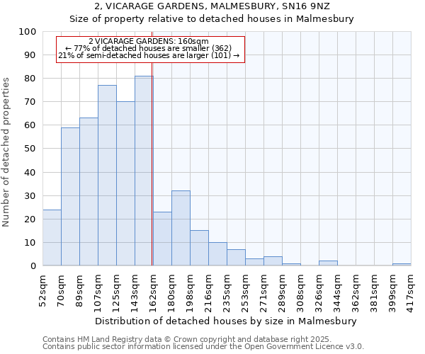 2, VICARAGE GARDENS, MALMESBURY, SN16 9NZ: Size of property relative to detached houses in Malmesbury