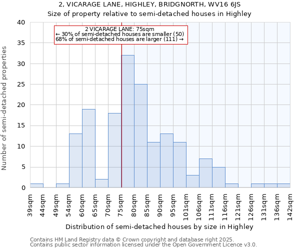 2, VICARAGE LANE, HIGHLEY, BRIDGNORTH, WV16 6JS: Size of property relative to detached houses in Highley