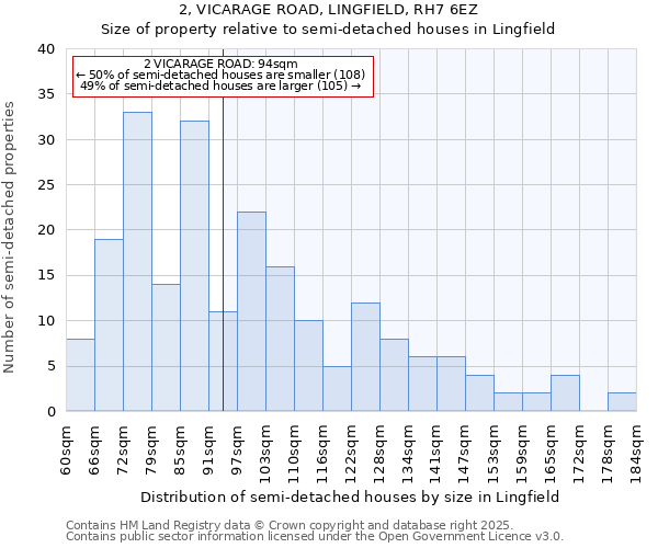 2, VICARAGE ROAD, LINGFIELD, RH7 6EZ: Size of property relative to detached houses in Lingfield