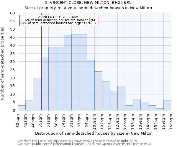 2, VINCENT CLOSE, NEW MILTON, BH25 6RL: Size of property relative to detached houses in New Milton