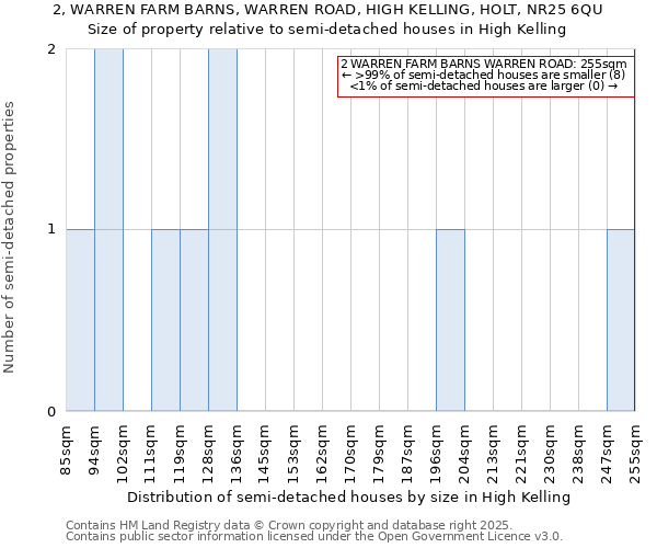 2, WARREN FARM BARNS, WARREN ROAD, HIGH KELLING, HOLT, NR25 6QU: Size of property relative to detached houses in High Kelling