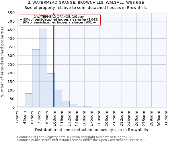 2, WATERMEAD GRANGE, BROWNHILLS, WALSALL, WS8 6GE: Size of property relative to detached houses in Brownhills