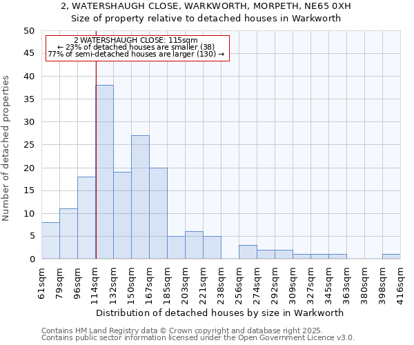 2, WATERSHAUGH CLOSE, WARKWORTH, MORPETH, NE65 0XH: Size of property relative to detached houses in Warkworth