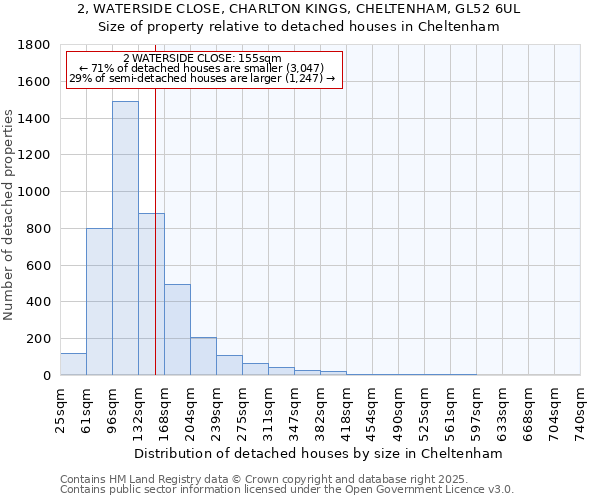 2, WATERSIDE CLOSE, CHARLTON KINGS, CHELTENHAM, GL52 6UL: Size of property relative to detached houses in Cheltenham