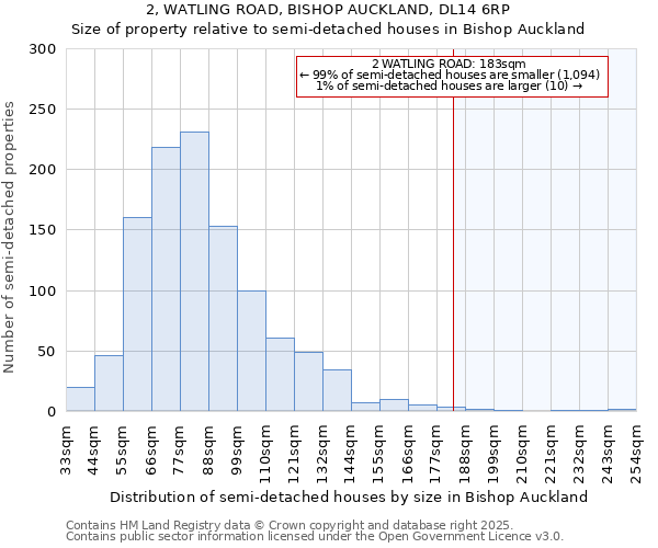 2, WATLING ROAD, BISHOP AUCKLAND, DL14 6RP: Size of property relative to detached houses in Bishop Auckland