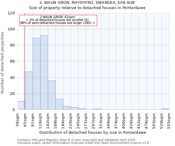 2, WAUN GRON, RHYDYFRO, SWANSEA, SA8 4LW: Size of property relative to detached houses in Pontardawe