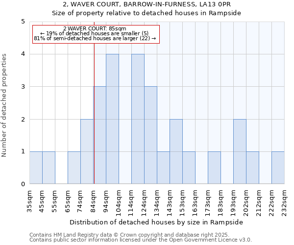 2, WAVER COURT, BARROW-IN-FURNESS, LA13 0PR: Size of property relative to detached houses in Rampside