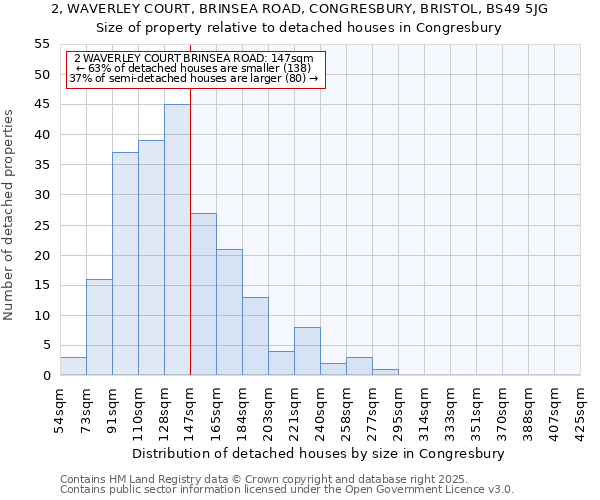 2, WAVERLEY COURT, BRINSEA ROAD, CONGRESBURY, BRISTOL, BS49 5JG: Size of property relative to detached houses in Congresbury