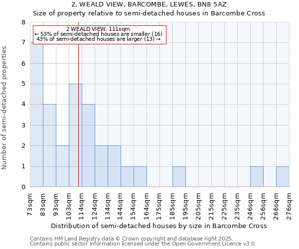 2, WEALD VIEW, BARCOMBE, LEWES, BN8 5AZ: Size of property relative to detached houses in Barcombe Cross