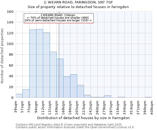 2, WEARN ROAD, FARINGDON, SN7 7GF: Size of property relative to detached houses in Faringdon