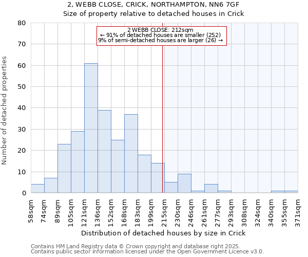 2, WEBB CLOSE, CRICK, NORTHAMPTON, NN6 7GF: Size of property relative to detached houses in Crick