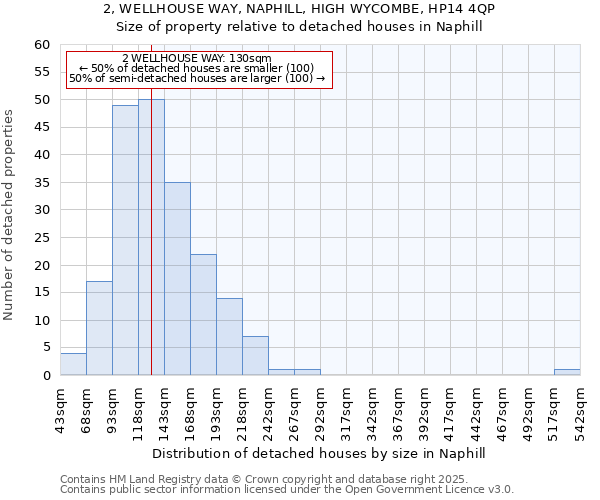 2, WELLHOUSE WAY, NAPHILL, HIGH WYCOMBE, HP14 4QP: Size of property relative to detached houses in Naphill