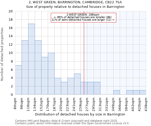 2, WEST GREEN, BARRINGTON, CAMBRIDGE, CB22 7SA: Size of property relative to detached houses in Barrington