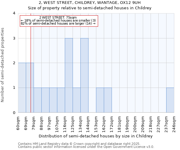 2, WEST STREET, CHILDREY, WANTAGE, OX12 9UH: Size of property relative to detached houses in Childrey