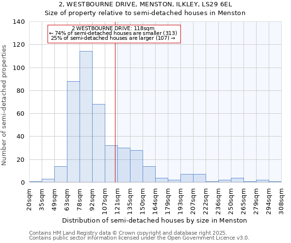 2, WESTBOURNE DRIVE, MENSTON, ILKLEY, LS29 6EL: Size of property relative to detached houses in Menston