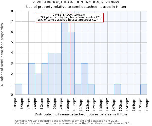 2, WESTBROOK, HILTON, HUNTINGDON, PE28 9NW: Size of property relative to detached houses in Hilton