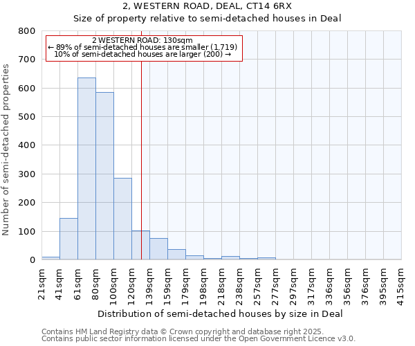 2, WESTERN ROAD, DEAL, CT14 6RX: Size of property relative to detached houses in Deal