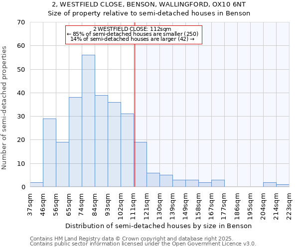 2, WESTFIELD CLOSE, BENSON, WALLINGFORD, OX10 6NT: Size of property relative to detached houses in Benson