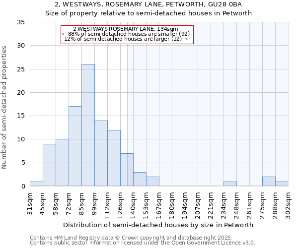 2, WESTWAYS, ROSEMARY LANE, PETWORTH, GU28 0BA: Size of property relative to detached houses in Petworth