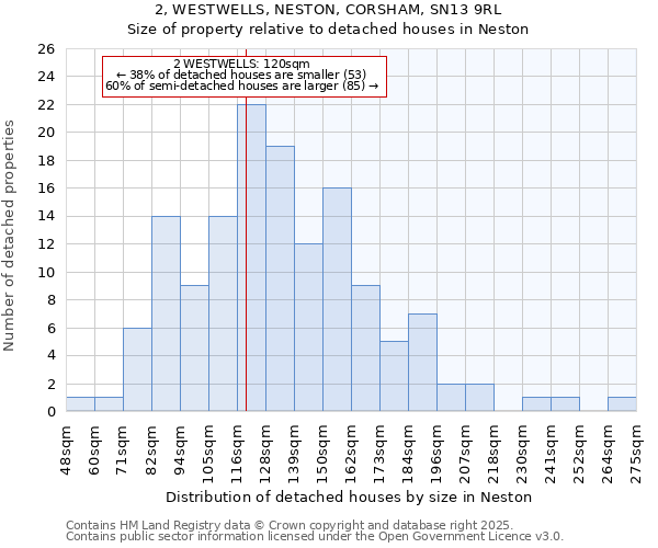 2, WESTWELLS, NESTON, CORSHAM, SN13 9RL: Size of property relative to detached houses in Neston