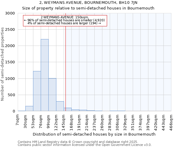 2, WEYMANS AVENUE, BOURNEMOUTH, BH10 7JN: Size of property relative to detached houses in Bournemouth