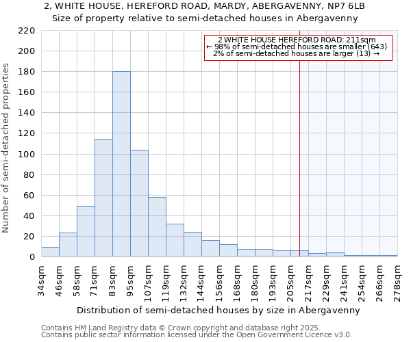 2, WHITE HOUSE, HEREFORD ROAD, MARDY, ABERGAVENNY, NP7 6LB: Size of property relative to detached houses in Abergavenny