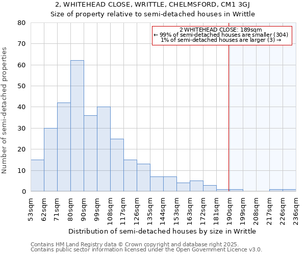 2, WHITEHEAD CLOSE, WRITTLE, CHELMSFORD, CM1 3GJ: Size of property relative to detached houses in Writtle