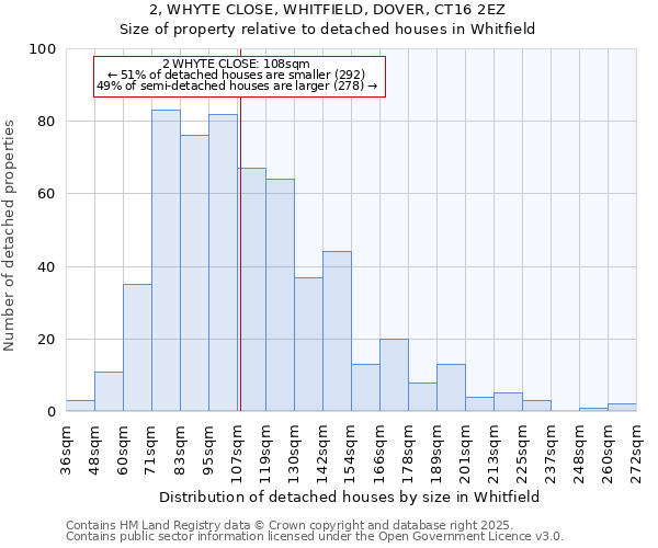 2, WHYTE CLOSE, WHITFIELD, DOVER, CT16 2EZ: Size of property relative to detached houses in Whitfield