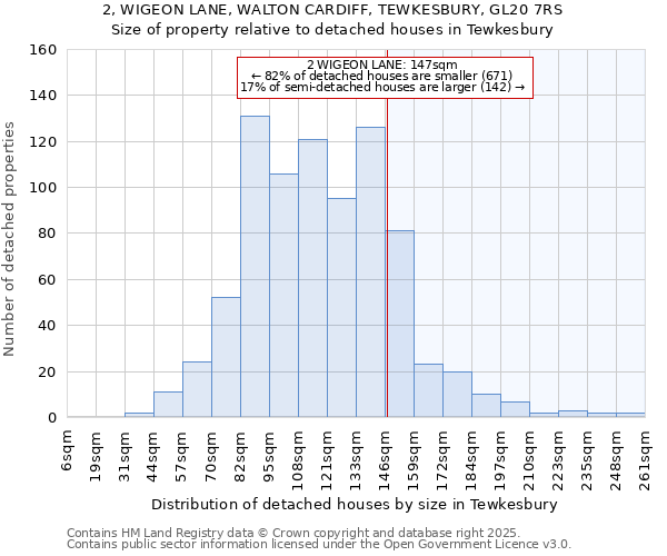 2, WIGEON LANE, WALTON CARDIFF, TEWKESBURY, GL20 7RS: Size of property relative to detached houses in Tewkesbury