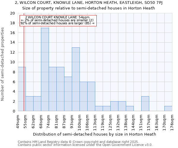 2, WILCON COURT, KNOWLE LANE, HORTON HEATH, EASTLEIGH, SO50 7PJ: Size of property relative to detached houses in Horton Heath