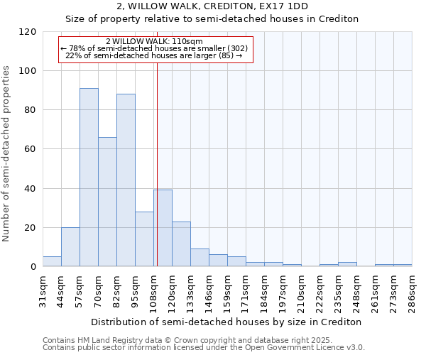 2, WILLOW WALK, CREDITON, EX17 1DD: Size of property relative to detached houses in Crediton