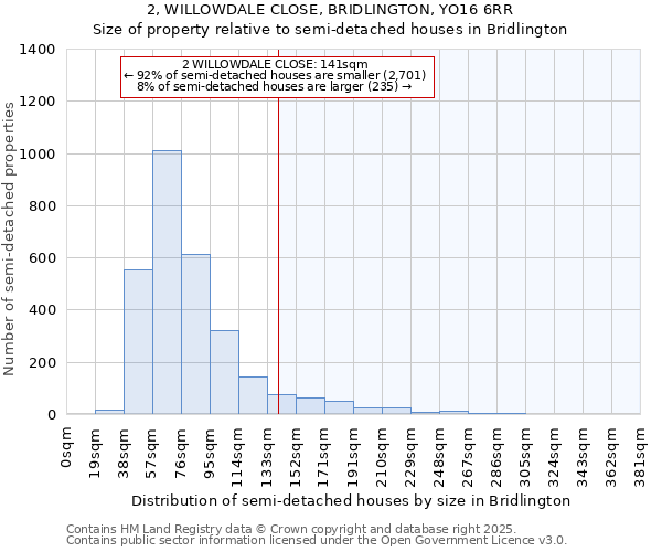 2, WILLOWDALE CLOSE, BRIDLINGTON, YO16 6RR: Size of property relative to detached houses in Bridlington