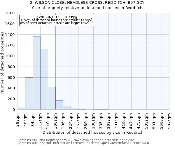 2, WILSON CLOSE, HEADLESS CROSS, REDDITCH, B97 5DY: Size of property relative to detached houses in Redditch