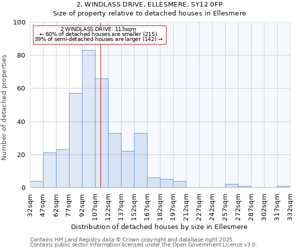 2, WINDLASS DRIVE, ELLESMERE, SY12 0FP: Size of property relative to detached houses in Ellesmere